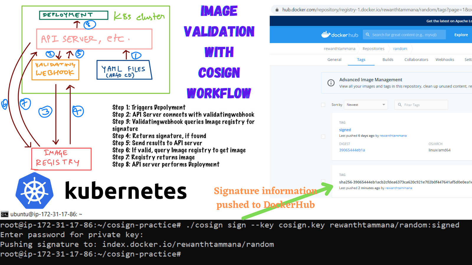 CoSign with Kubernetes: Ensure integrity of images before deployment