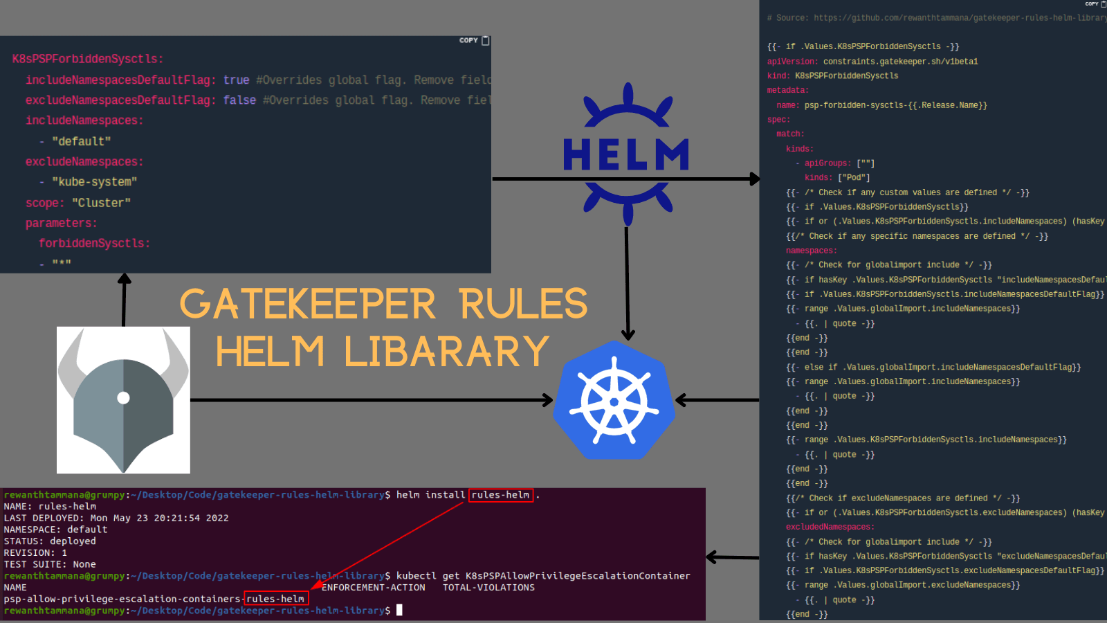 Gatekeeper Rules Helm Library