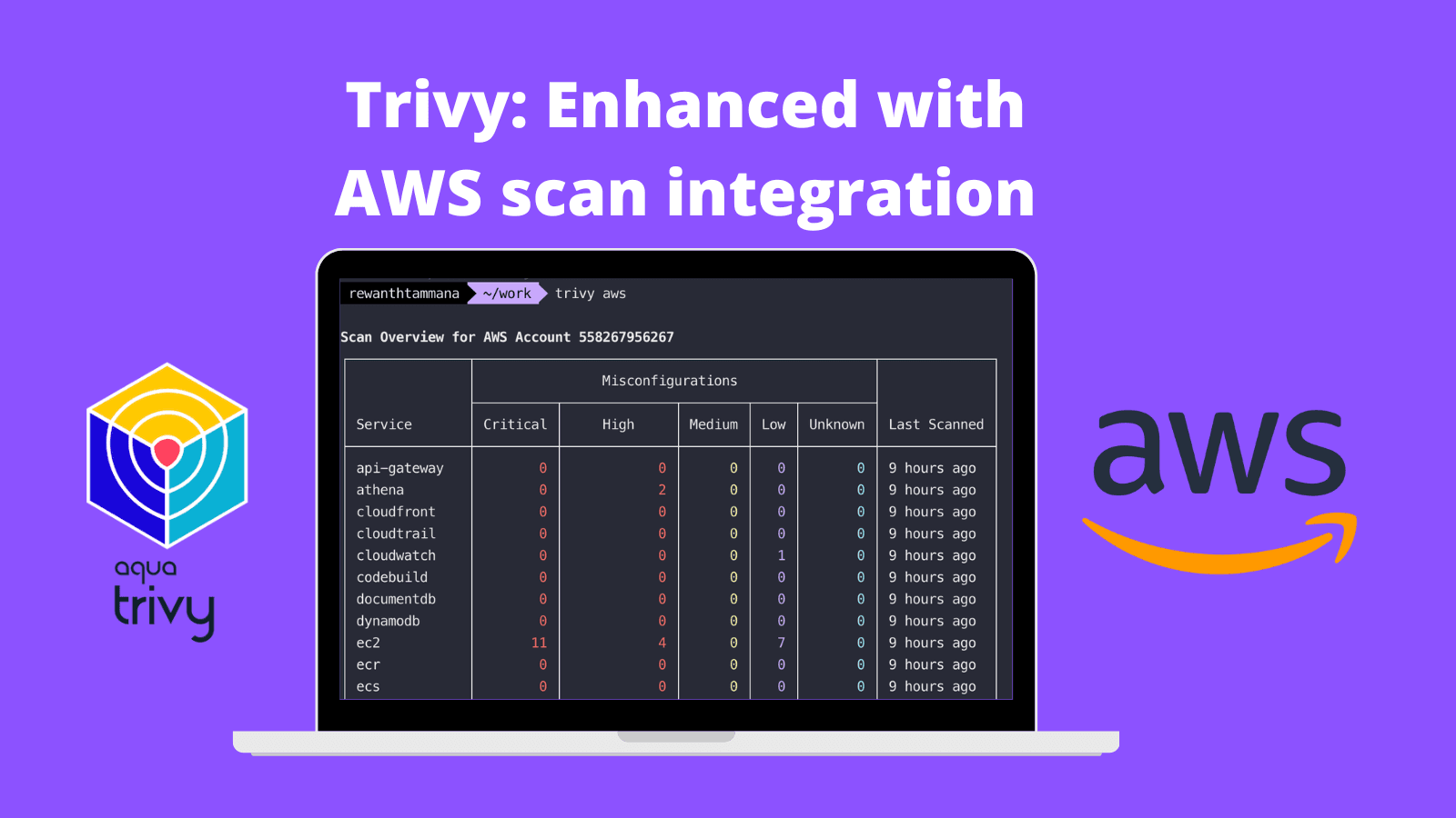 Trivy: Enhanced with AWS scan integration