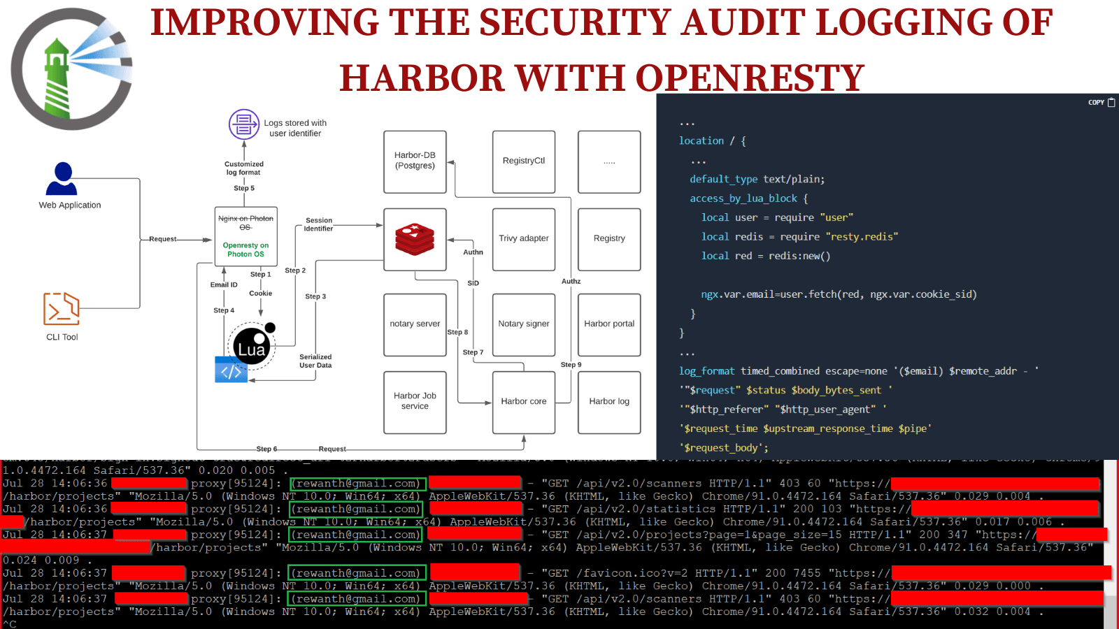 Enhancing the security audit logging of Harbor with OpenResty